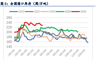 纸浆多空因素相互制衡 价格缺乏驱动震荡运行