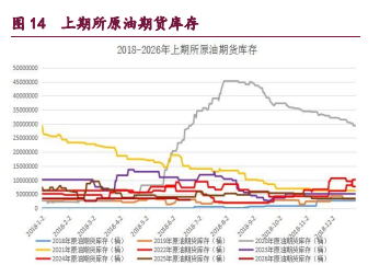 中东地缘风险溢价缩水 原油甲醇维持震荡偏弱