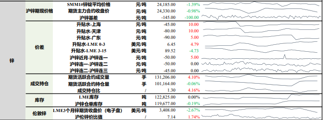 铅锌价格维持震荡偏弱 宏观情绪左右短期走势