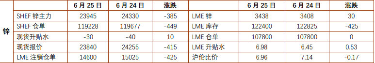 宏观压力阶段性缓和 铅锌难改低位震荡