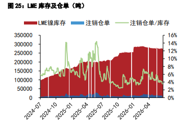 美联储加息预期升温 镍锡价格承压运行