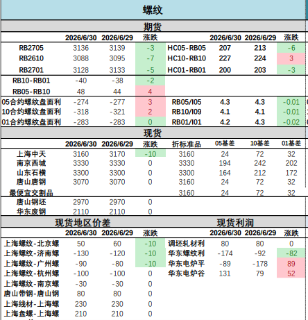 中东基建拉动钢材出口 螺纹钢海外需求迎来修复