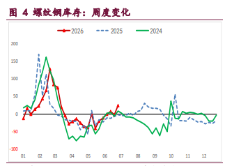 产业情绪共振 螺纹铁矿偏弱运行