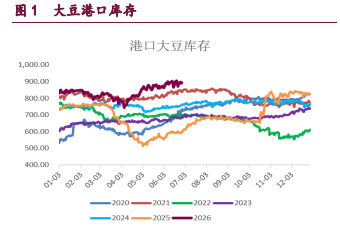 豆类外盘驱动反弹 油脂弱现实主导