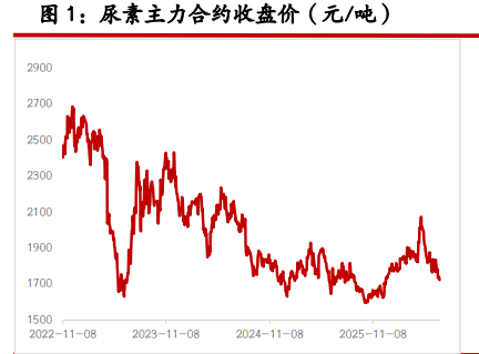 纯碱基本面略有修复 玻璃期价震荡整理为主