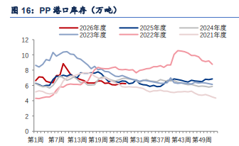 下游需求持续低迷 聚丙烯价格延续偏弱震荡
