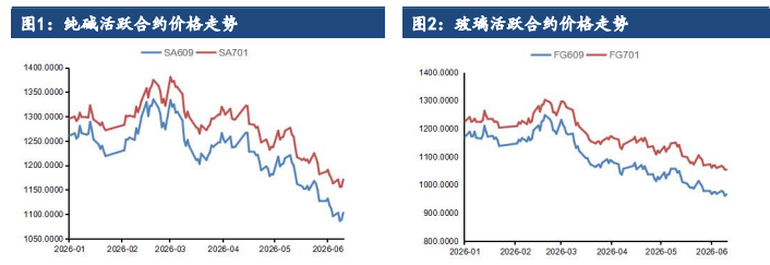 纯碱成本筑牢下方空间 玻璃高库存仍是核心压力