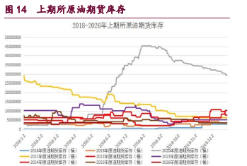 市场多空分歧出现 原油甲醇价格震荡企稳