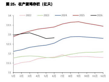 白糖供需边际有所修复 鸡蛋现货探底风险解除