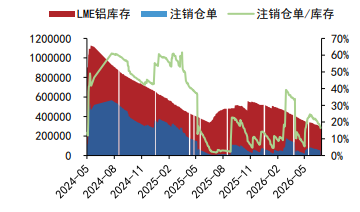 海外宏观情绪转暖 铝铅价格震荡修复
