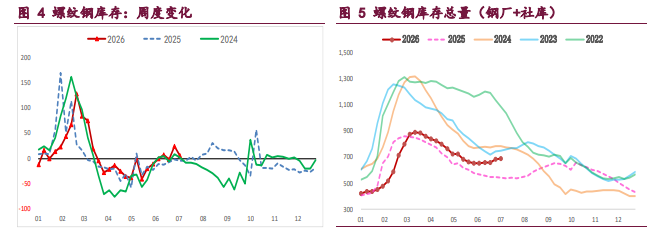 产业格局不佳 螺纹铁矿承压震荡