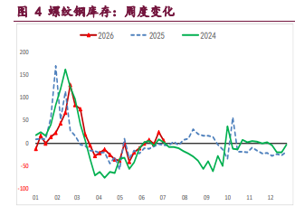 产业格局不佳 螺纹铁矿承压震荡