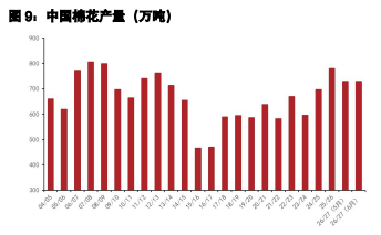 棉花下游消费表现尚可 生猪短期压栏托底价格