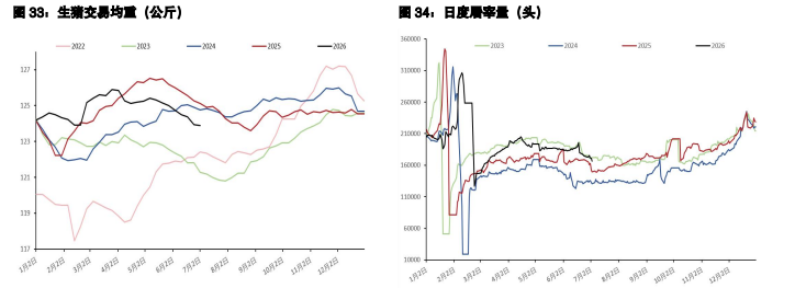 棉花下游消费表现尚可 生猪短期压栏托底价格