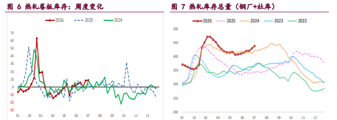 产业格局不佳 螺纹铁矿承压震荡
