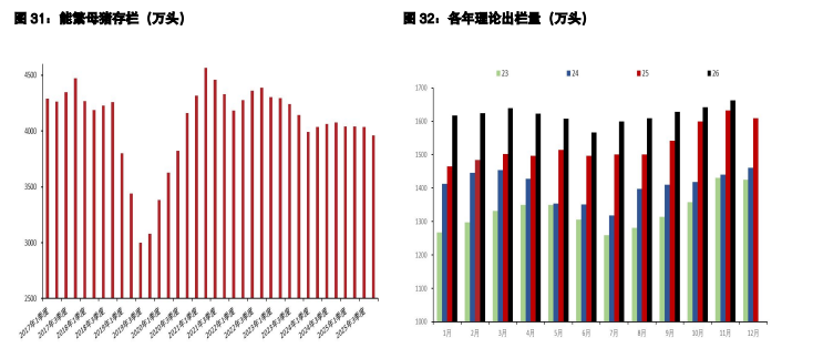 棉花下游消费表现尚可 生猪短期压栏托底价格