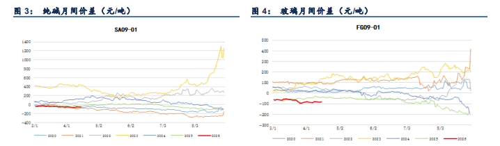 新增产能集中释放 纯碱价格持续偏弱震荡