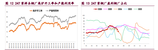 产业格局不佳 螺纹铁矿承压震荡