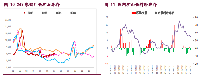 产业格局不佳 螺纹铁矿承压震荡