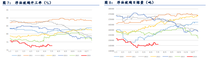 新增产能集中释放 纯碱价格持续偏弱震荡