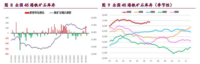 产业格局不佳 螺纹铁矿承压震荡