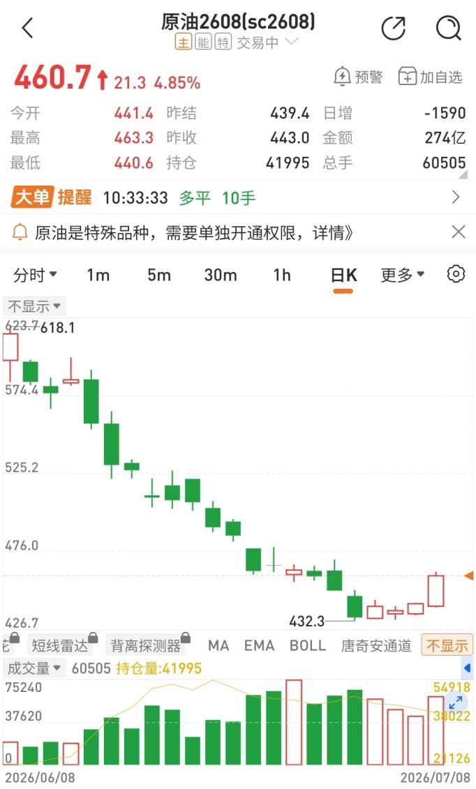 美伊再翻脸？对于化工，我们看到了什么？