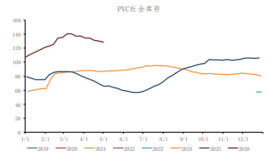 印度雨季外贸冷清 PVC期价维持低位震荡