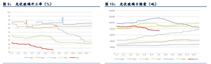 新增产能集中释放 纯碱价格持续偏弱震荡