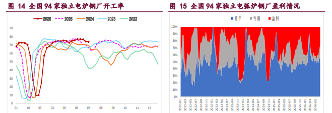 产业格局不佳 螺纹铁矿承压震荡