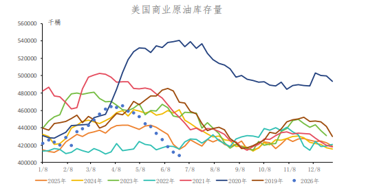美撤销伊朗售油许可 原油地缘支撑震荡偏强