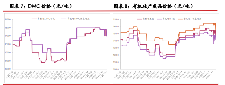 弱现实强预期交织 多晶硅区间底部震荡