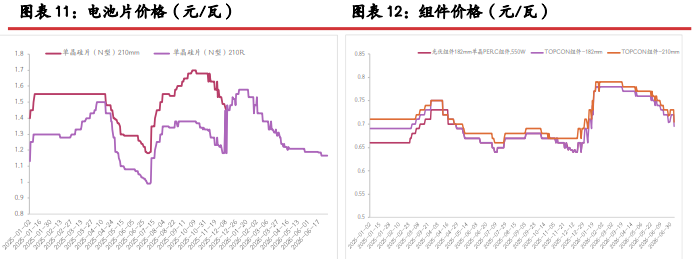 弱现实强预期交织 多晶硅区间底部震荡