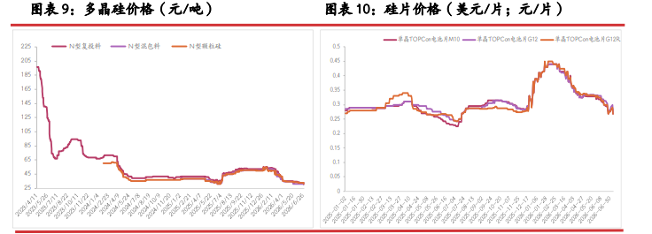 弱现实强预期交织 多晶硅区间底部震荡