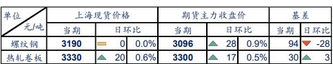 原料有企稳迹象 钢材价格震荡盘整运行
