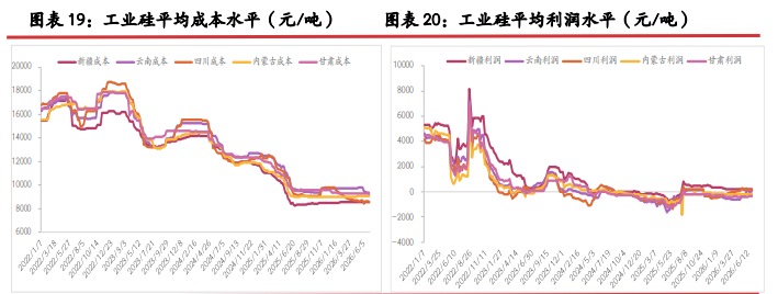 弱现实强预期交织 多晶硅区间底部震荡