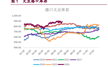 外强内弱持续 豆类油脂价格延续反弹