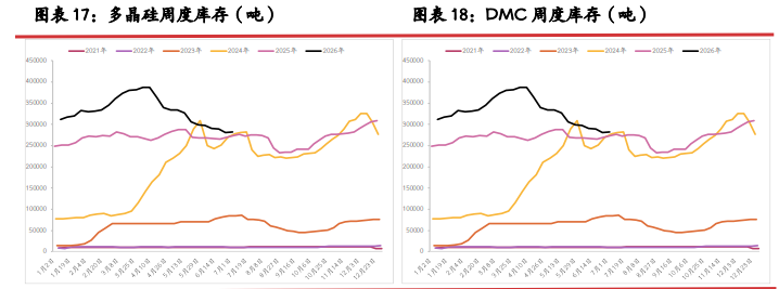 弱现实强预期交织 多晶硅区间底部震荡