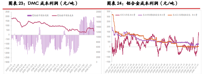 弱现实强预期交织 多晶硅区间底部震荡
