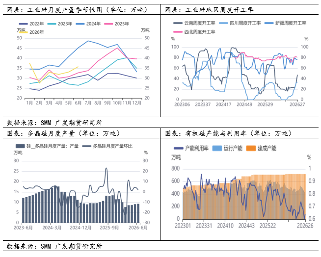 工业硅期货增仓下跌，逼近8000元/吨关口