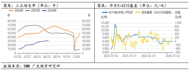工业硅期货增仓下跌，逼近8000元/吨关口