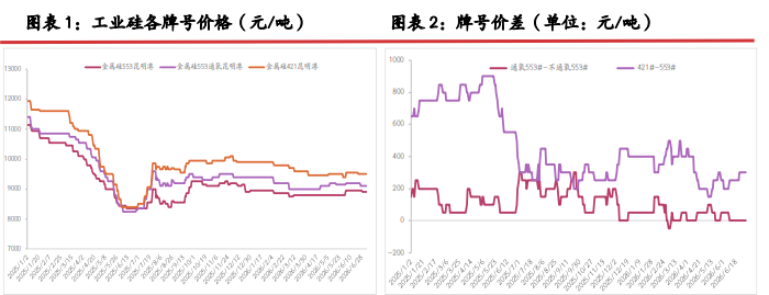弱现实强预期交织 多晶硅区间底部震荡