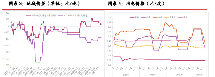 弱现实强预期交织 多晶硅区间底部震荡
