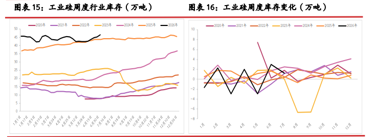 弱现实强预期交织 多晶硅区间底部震荡