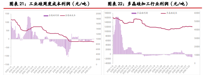 弱现实强预期交织 多晶硅区间底部震荡