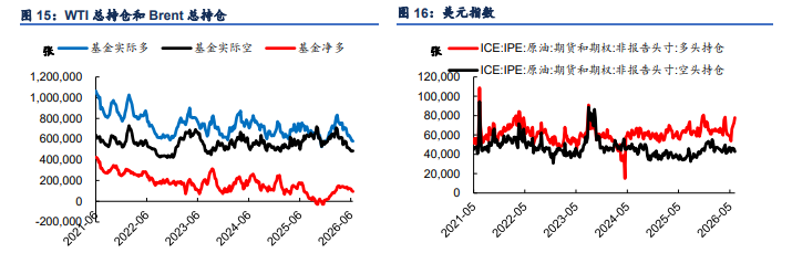 冲突延续斡旋并进 原油价格冲高回落