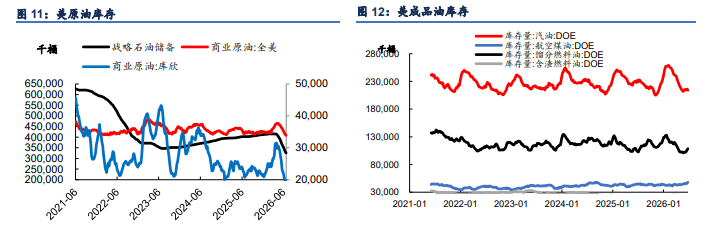 冲突延续斡旋并进 原油价格冲高回落