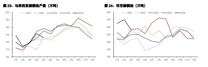 豆粕利多预期暂无佐证 棕榈油双重远期利好支撑