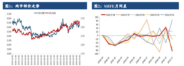 冲突延续斡旋并进 原油价格冲高回落
