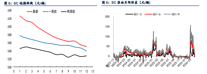 冲突延续斡旋并进 原油价格冲高回落