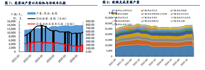 冲突延续斡旋并进 原油价格冲高回落
